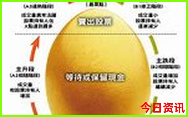 港澳三日游最佳路线